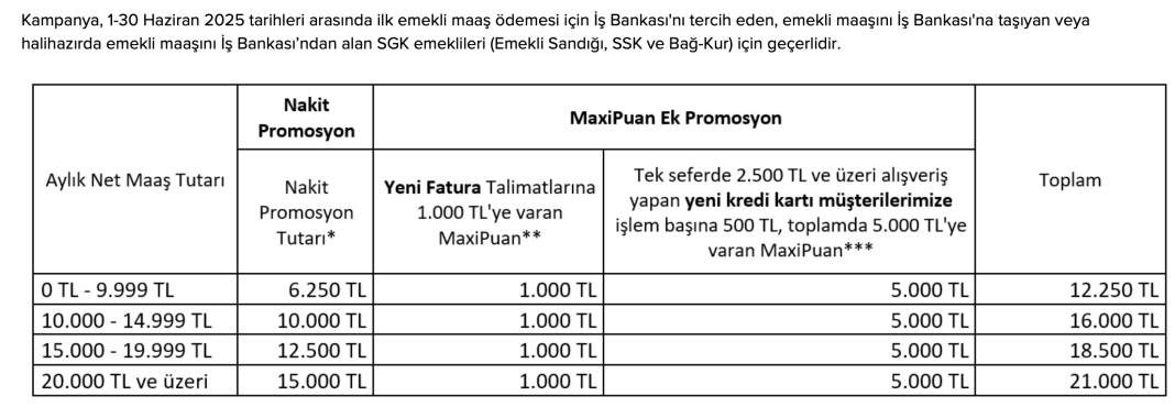 TÜRKİYE İŞ BANKASI'NDAN HAZİRAN AYINA BOMBA GİBİ DÜŞECEK PROMOSYON: Türkiye İş Bankası Haziran ayı promosyonunu güncelledi! 4